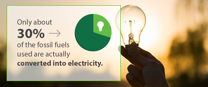 what is electric heat in a house