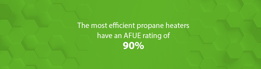 The most efficient propane heaters have an AFUE rating of 90%