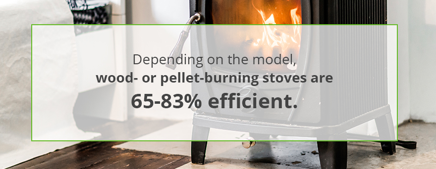 Depending on the model, wood- or pellet-burning stoves are 65-83% efficient.