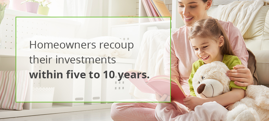 Homeowners recoup their investments within five to 10 years.